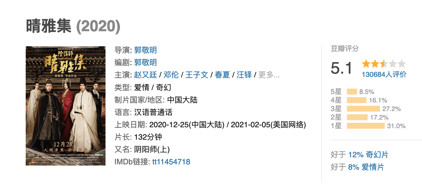 《晴雅集》遭下映背后：投资3亿难回本，郭敬明
