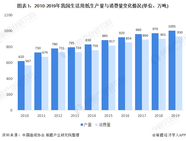 幅度惊人！纸张价格上涨直逼猪肉 多家龙头纸企