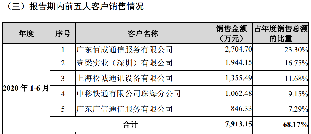 年收入2亿元、计划募资144亿元，柔宇科技的“魔