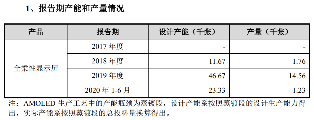 年收入2亿元、计划募资144亿元，柔宇科技的“魔