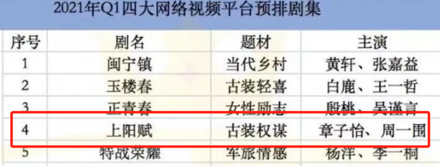 这就要播了?章子怡新剧《上阳赋》最新预告好