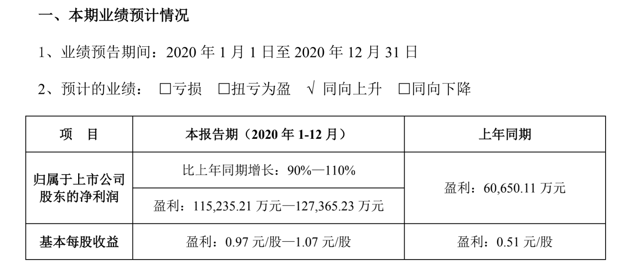 以岭药业的“连花清瘟年”，全年业绩预增90%，