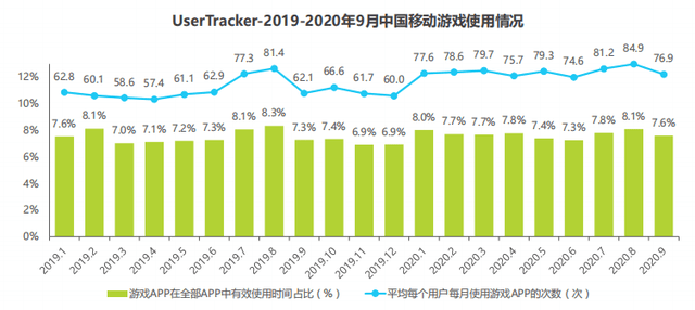 华为腾讯游戏因分成“开撕”，内容与渠道谁能