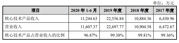 太悲壮了！要募资144亿，前年还众筹216万救急！
