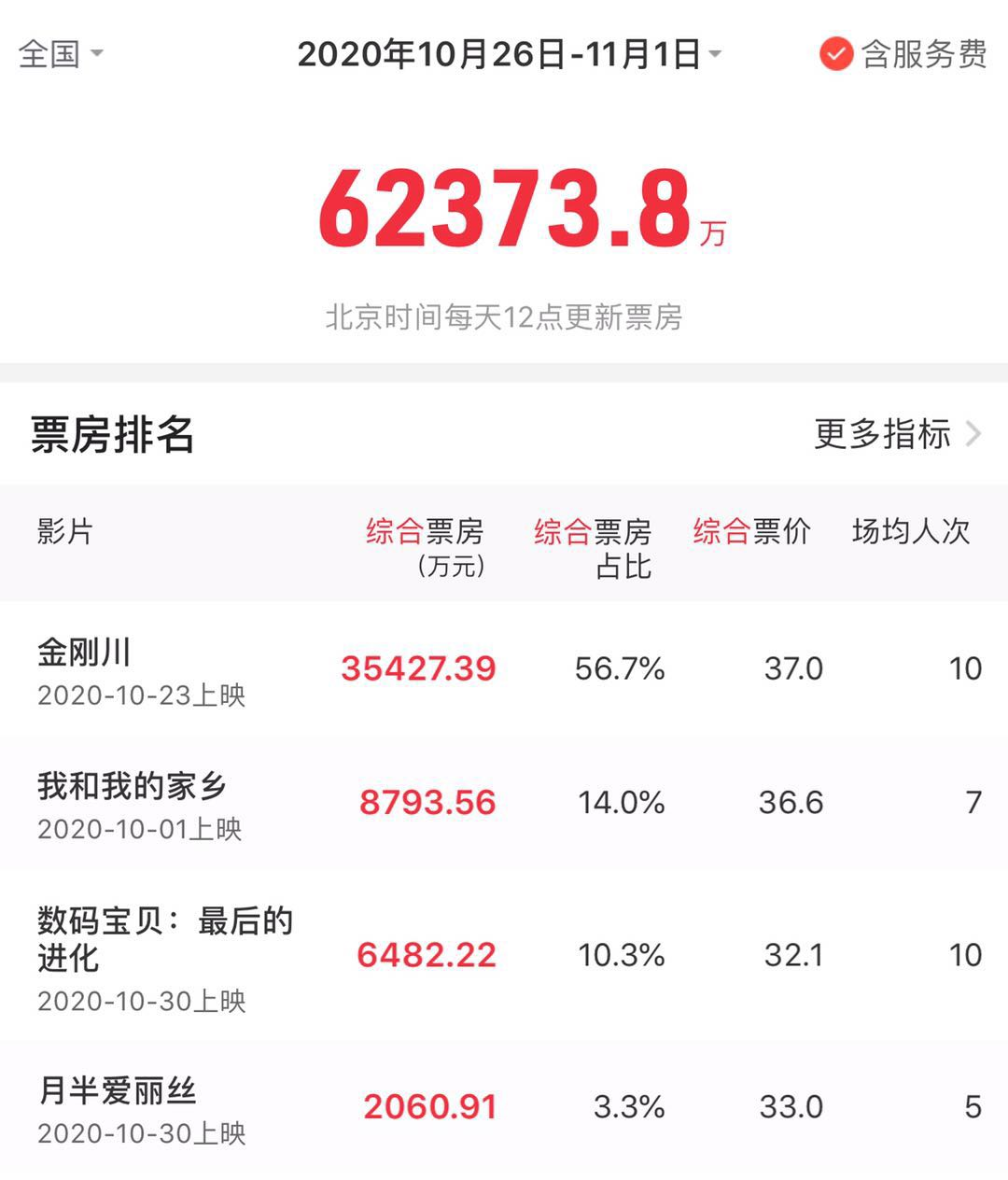 一周上新指南|黄渤监制黄毛主演新片激情戏太足