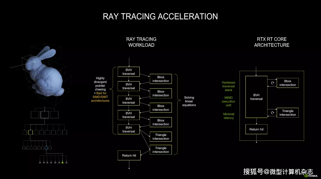 RTX 30系列or RX 6000系列？《我的世界》Windows 10正式
