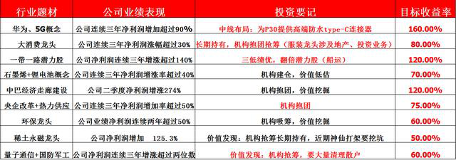 深度价值分析：军工板块被遗忘龙头，占据军工