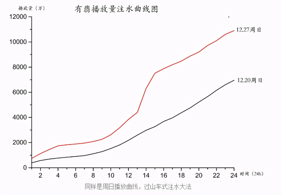 网剧最后一块遮羞布被撕,官方严查脱水数据,