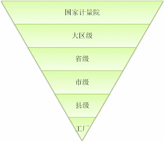 没有超精密测量，就没有高端装备制造