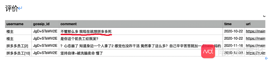 拼多多回应解约匿名发帖员工：通过同事反馈和