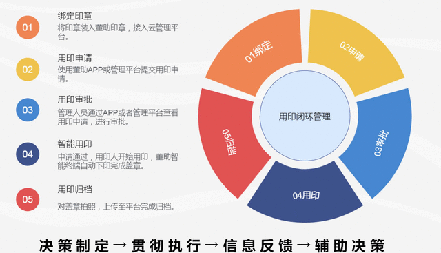 智能印章远程授权 盖章次数盖章文件可管可控
