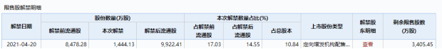 夕令朝改！昨晚宣布高送转，今早突然取消！发