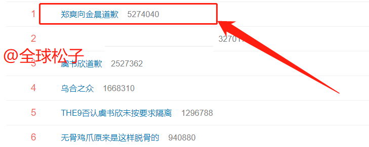 向金晨道歉后又秒删,郑爽再发文“莫名其妙”