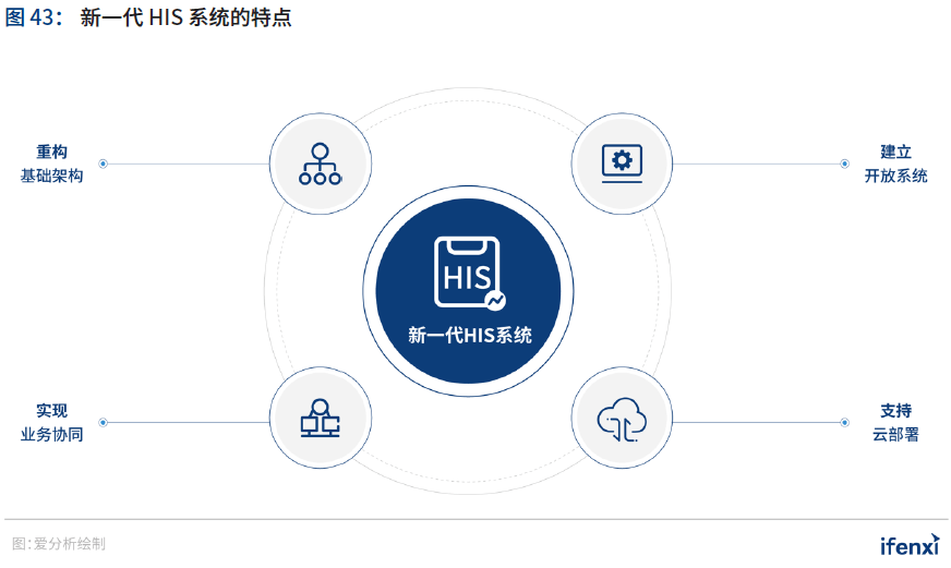 2020爱分析·中国智慧医院行业趋势报告 | 爱分析